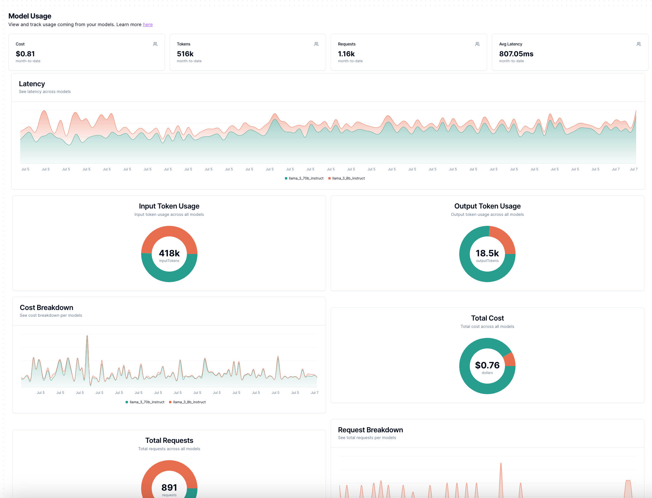 Example of Optimodel Lytix Dashboard for cost and request management