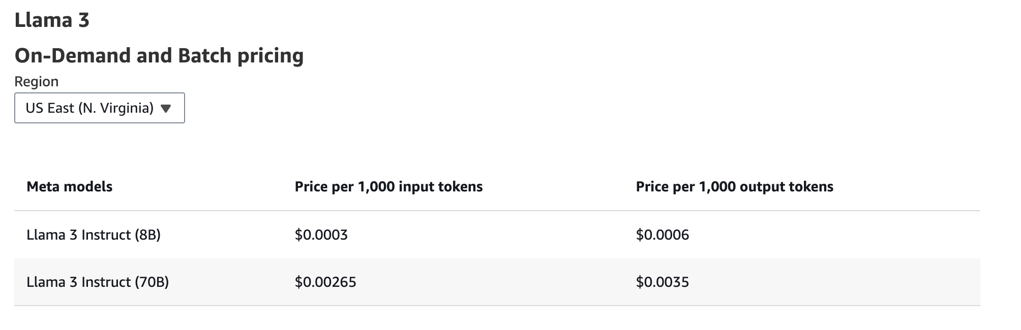 Bedrock llama 3 pricing