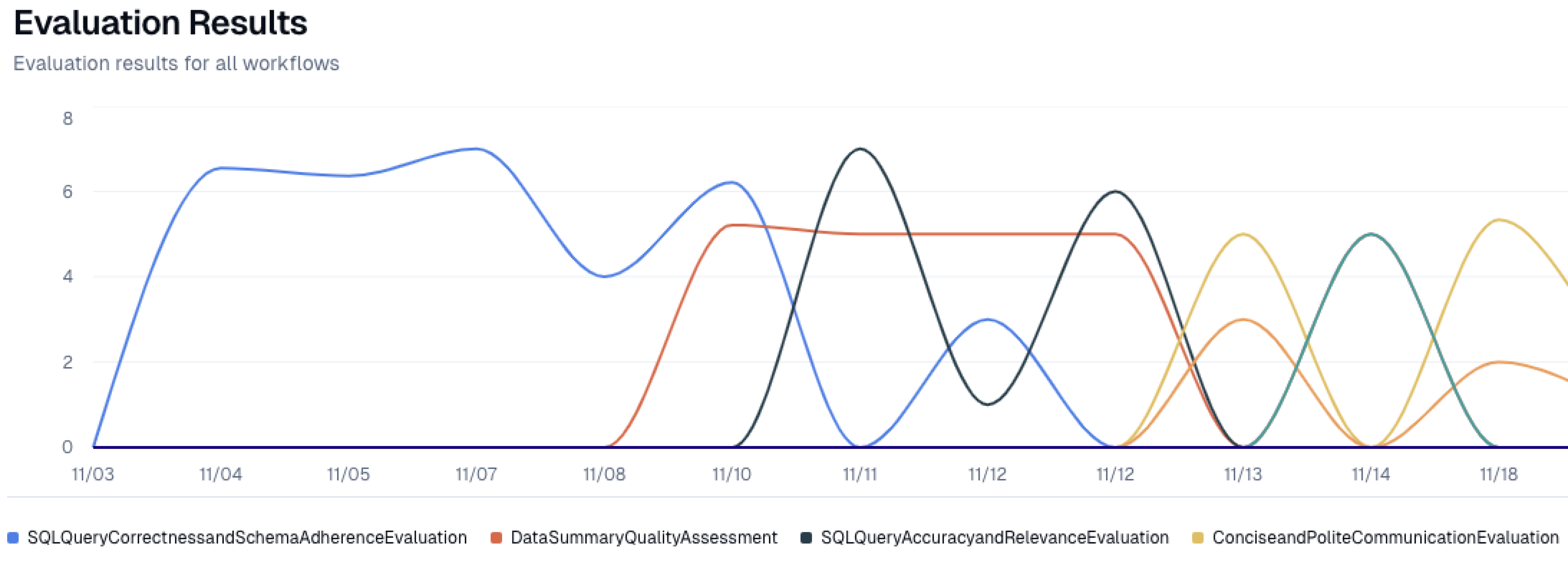 Example DB