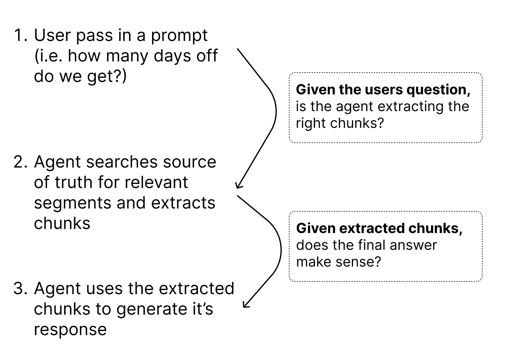 RAG pipeline