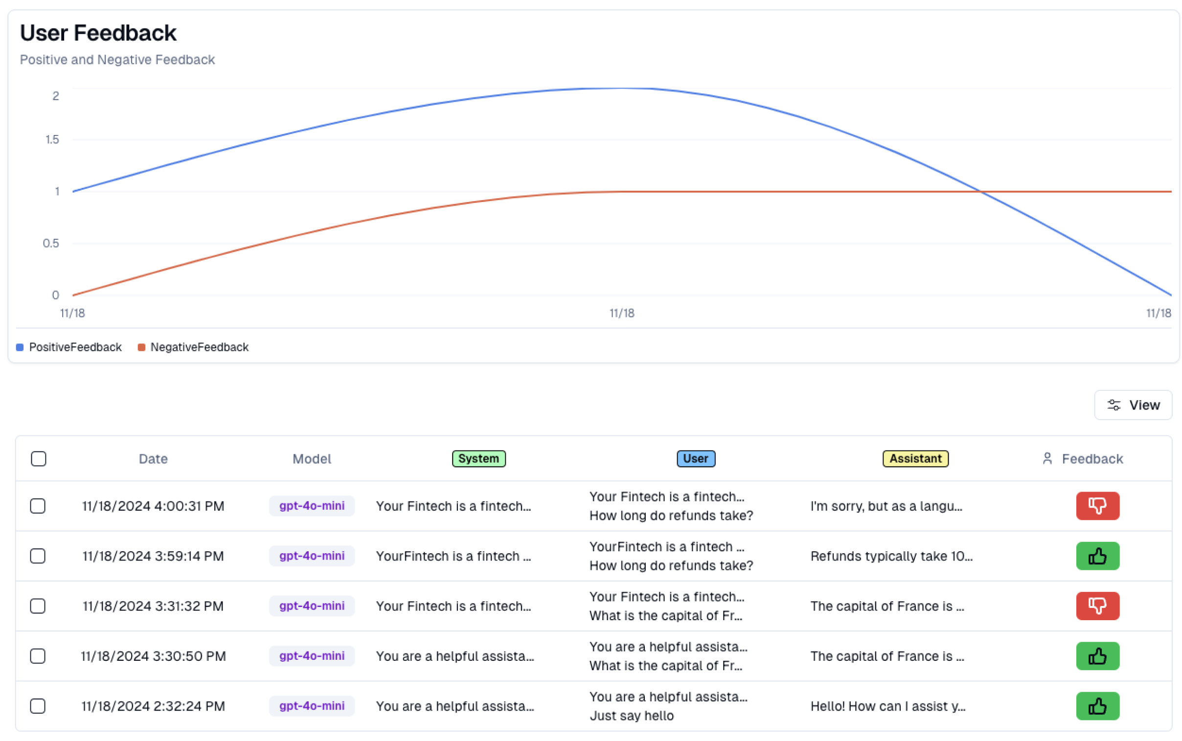 User Feedback Dashboard